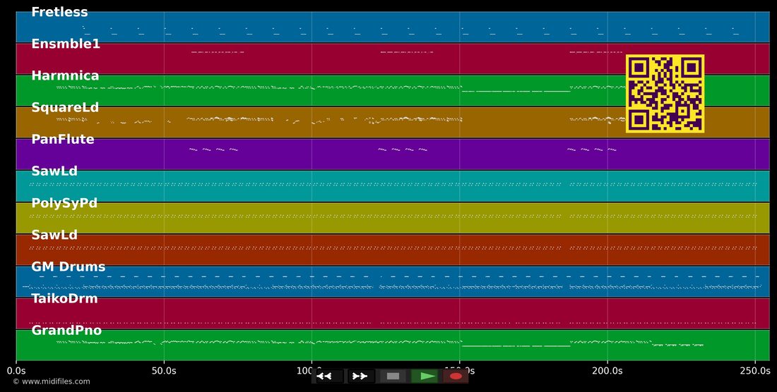 Yeah — Usher : piano roll MIDI multipiste