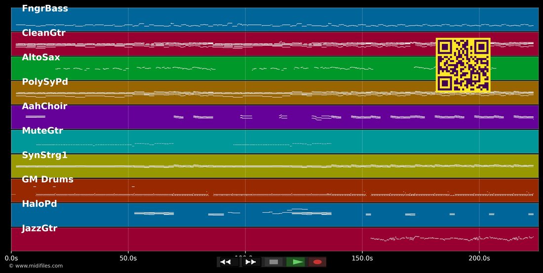 Weil wir Freundinnen sind — Ute Freudenberg : piano roll MIDI multipiste