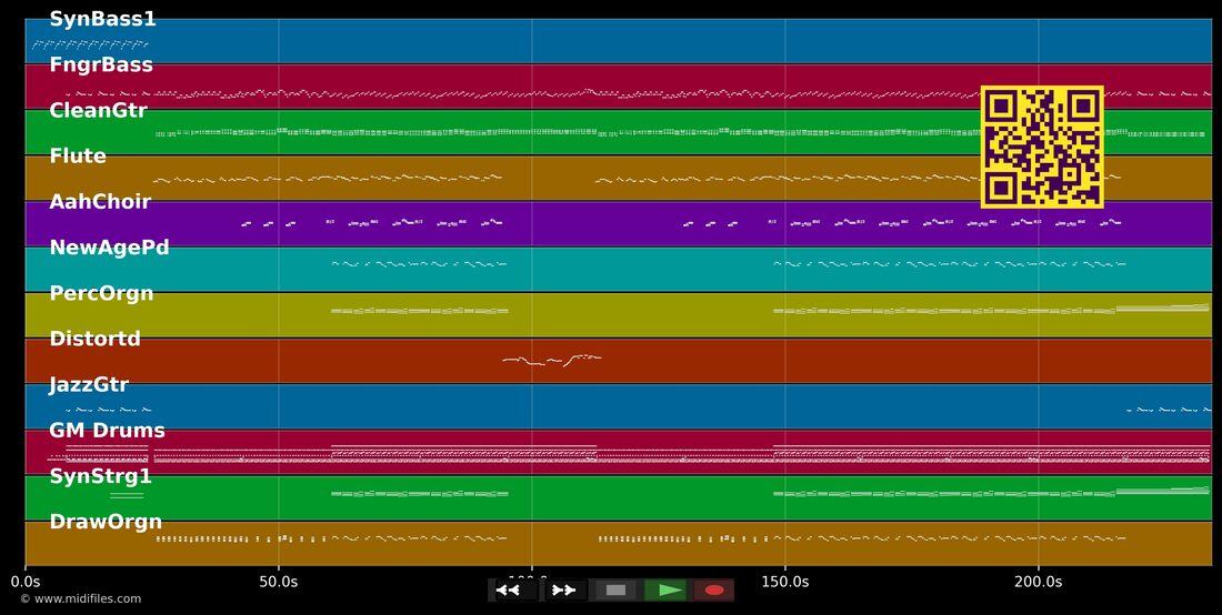 Séga mon passion — Médérice : piano roll MIDI multipiste