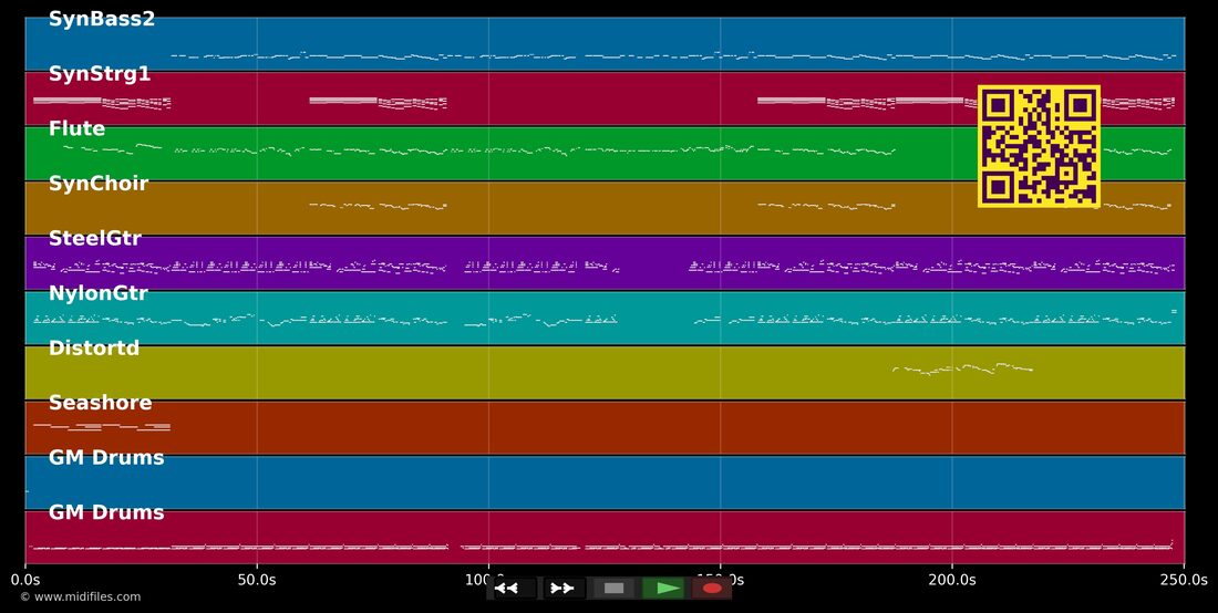 U Got It Bad — Usher : piano roll MIDI multipiste