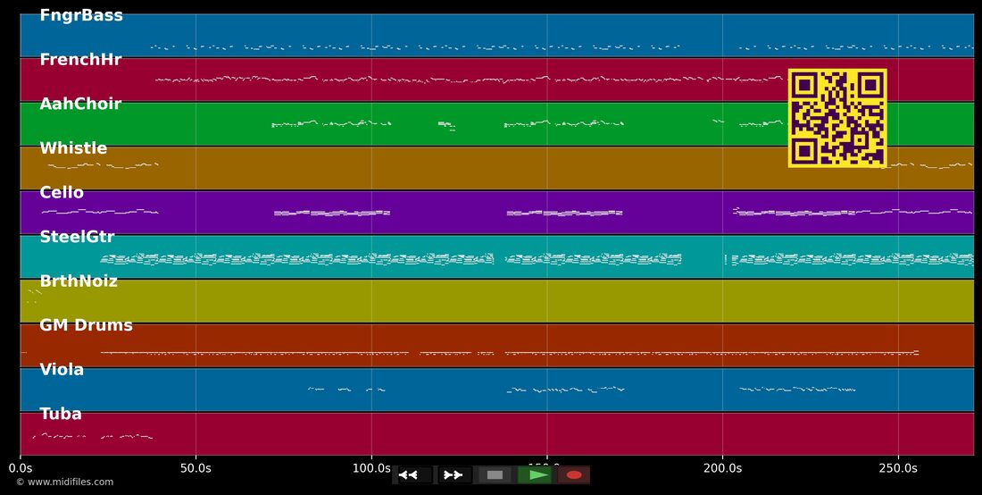 Burn — Usher : piano roll MIDI multipiste
