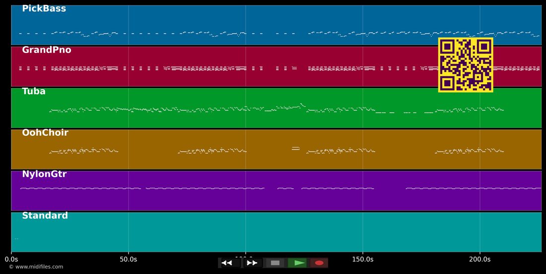 Confessions Part 2 — Usher : piano roll MIDI multipiste