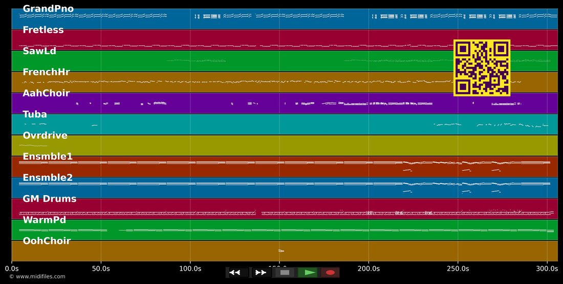 Moving Mountains — Usher : piano roll MIDI multipiste
