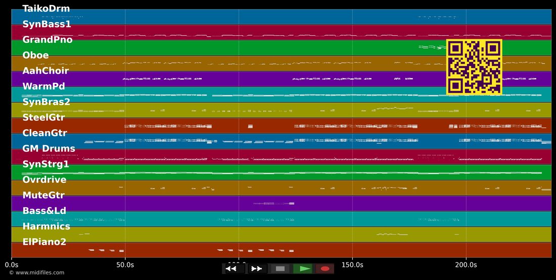 Willkommen im Leben — Ute Freudenberg : piano roll MIDI multipiste