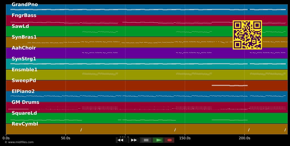 Scream — Usher : piano roll MIDI multipiste