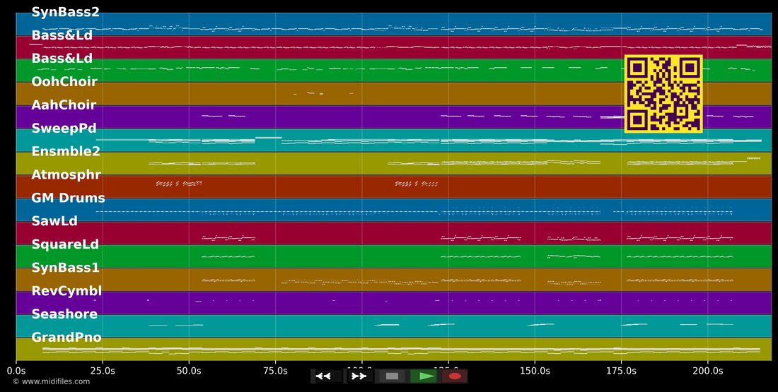 Numb — Usher : piano roll MIDI multipiste
