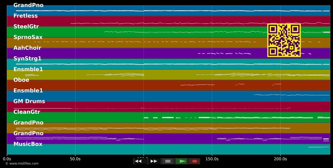 Julia — Ute Freudenberg : piano roll MIDI multipiste